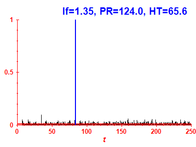 Survival probability